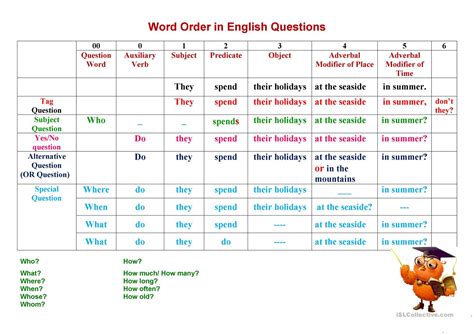 types of questions in english pdf