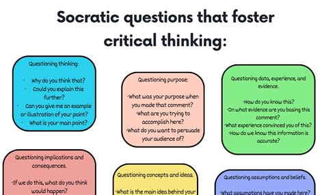 types of questions in teaching pdf