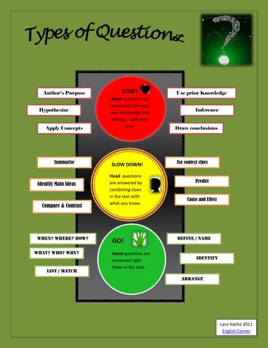 types of questions in teaching pdf free download