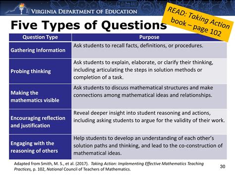 types of questions used in the classroom