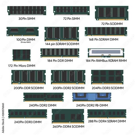 types of random access memory