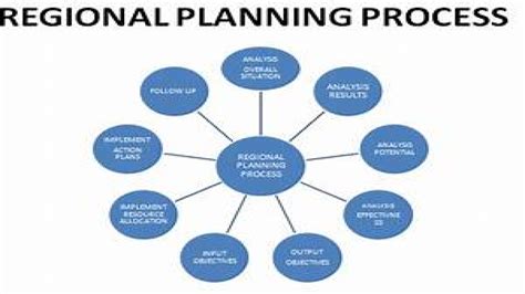 types of regional planning pdf