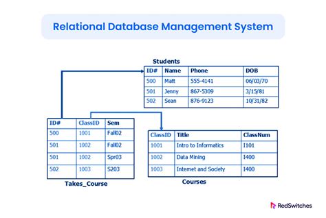 types of relational database management system