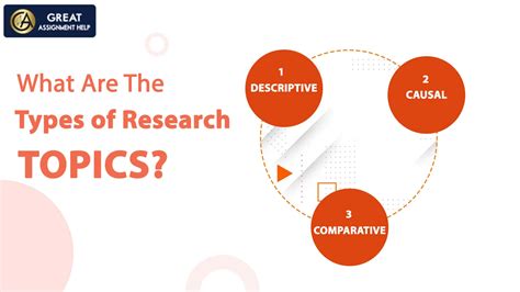types of research topics for students