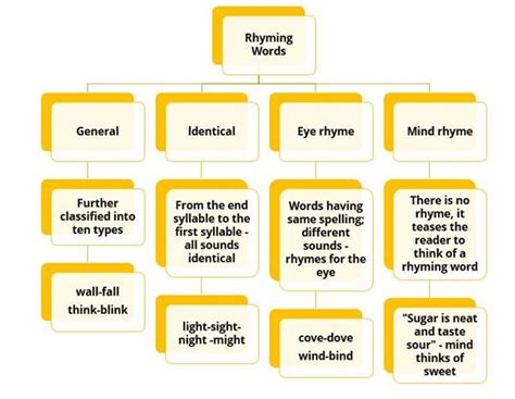 types of rhyming words with examples