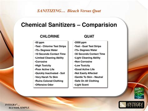 types of sanitizer testing