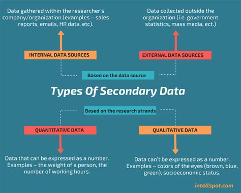 types of secondary data analysis methods