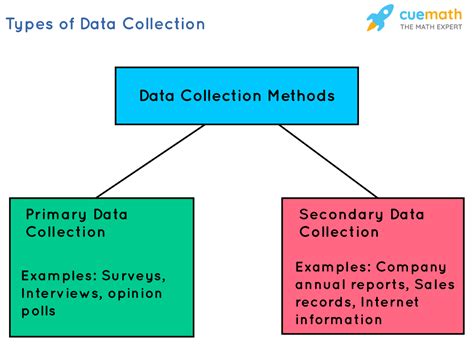 types of secondary data collection methods