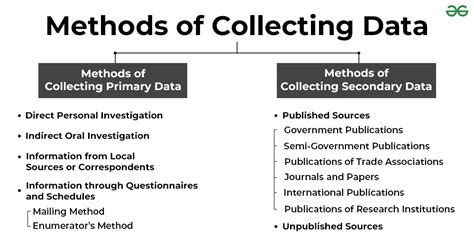 types of secondary data collection methods pdf