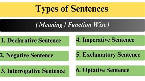 types of sentences function wise