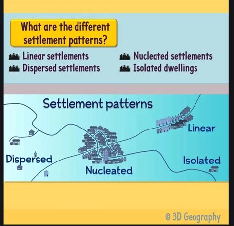 types of settlement patterns
