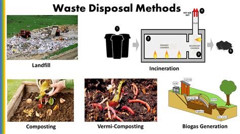 types of sewage and refuse