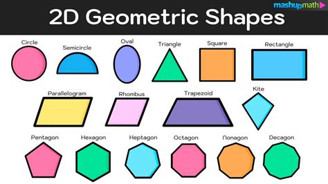 types of shapes in geometry 2d