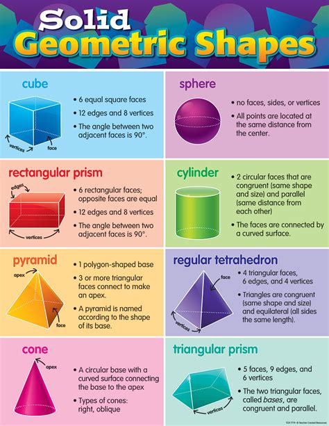types of shapes in geometry and their properties