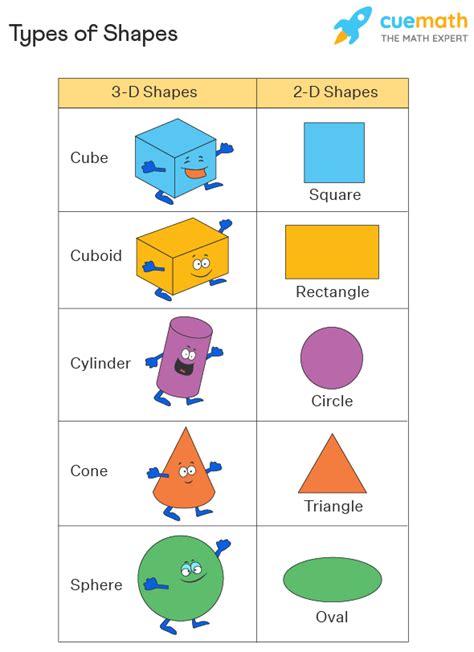 types of shapes in geometry with examples