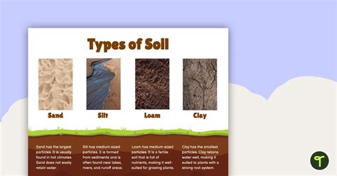 types of soil video for grade 3