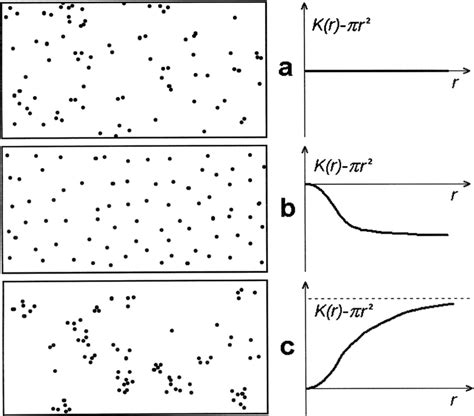 types of spatial distribution in geography