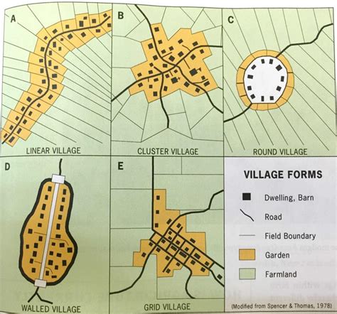 types of spatial patterns ap human geography