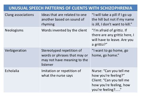 types of speech patterns in psychiatry