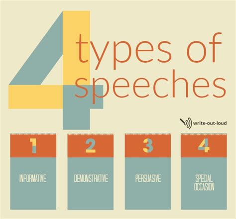 types of speech with example