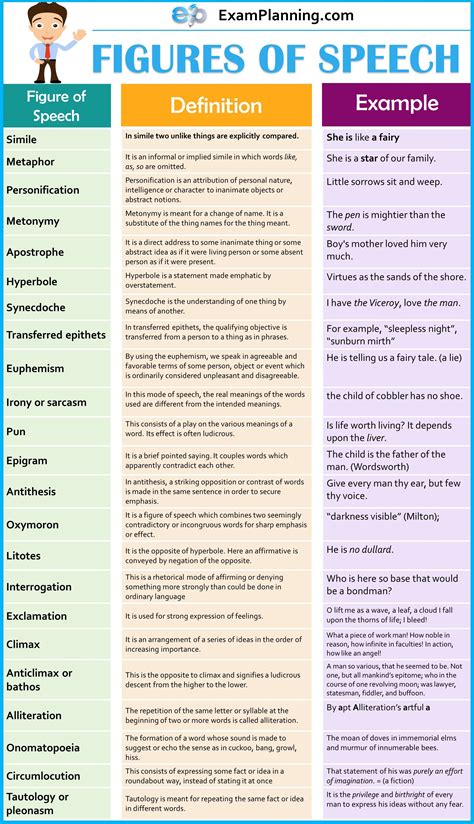 types of speeches in english with examples pdf