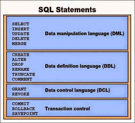 types of sql statements with examples