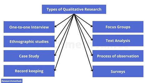types of statistical analysis in qualitative research
