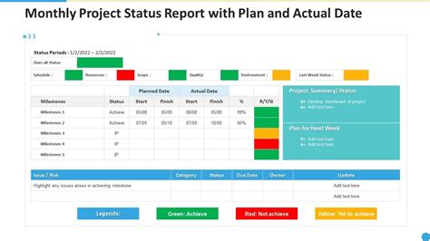 types of status reports in project management