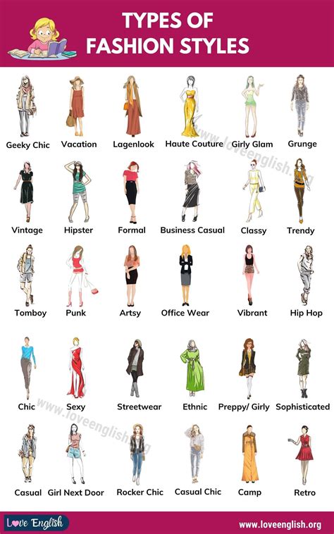 types of styles list