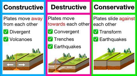 types of suggestions constructive destructive