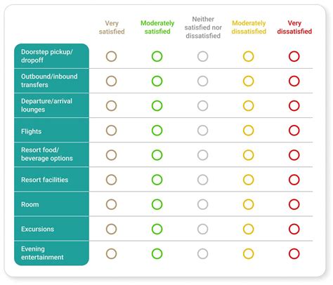 types of survey questions examples