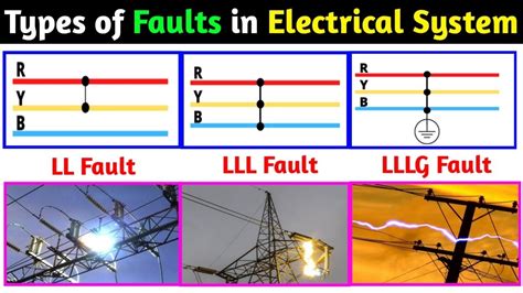 types of symmetrical fault in power system