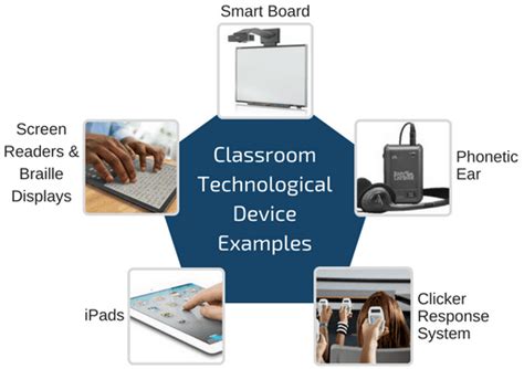 types of technology devices used in the classroom