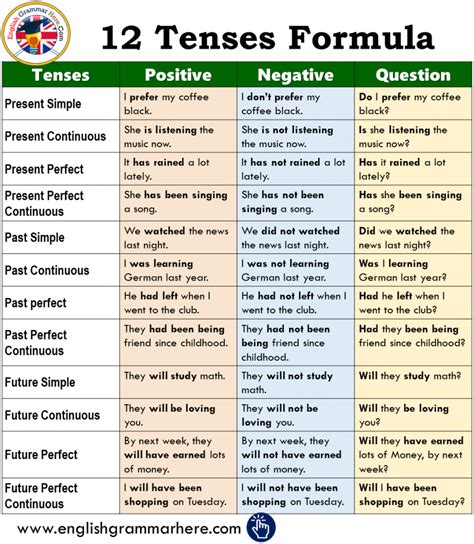 types of tenses with examples pdf