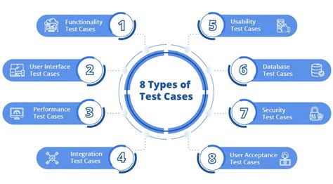 types of test cases in software testing