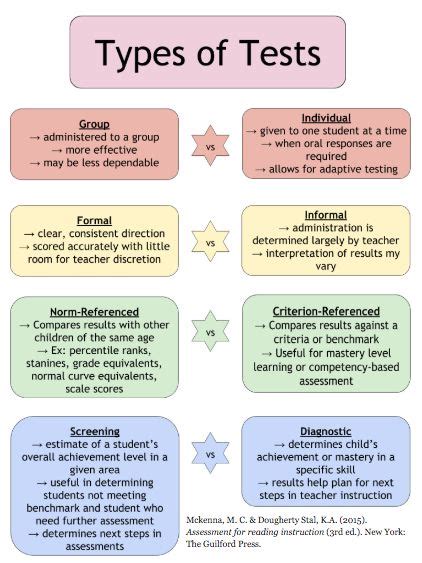types of test in education with examples