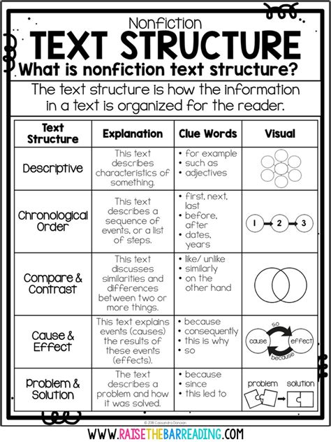 types of text structure 5th grade