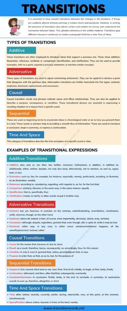 types of transitions
