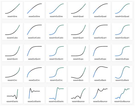 types of transitions css