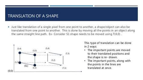 types of translation in computer graphics