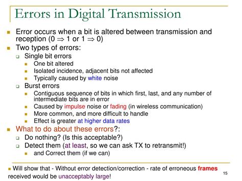 types of transmission errors in digital communication