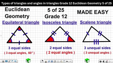 types of triangles in euclidean geometry