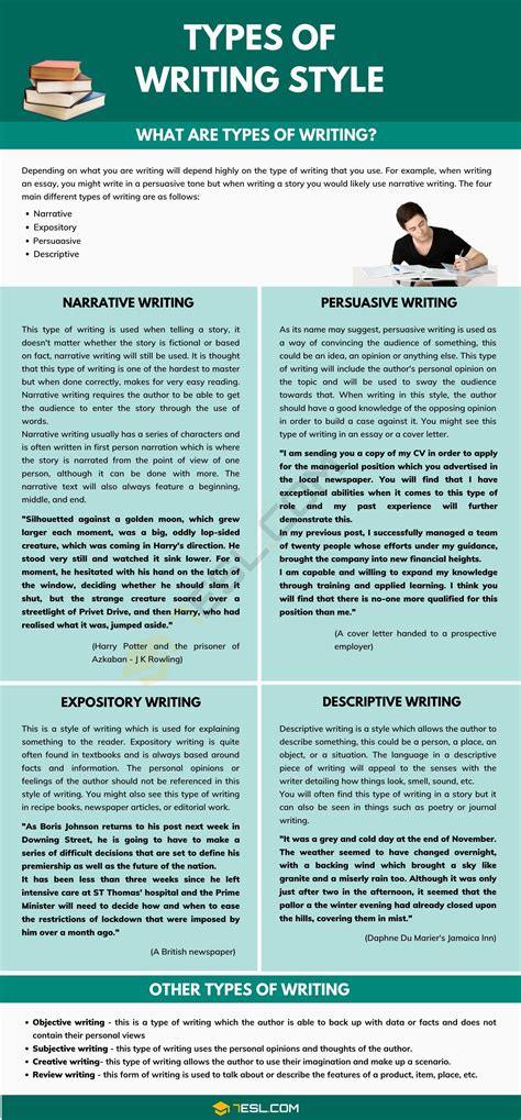 types of typing formats