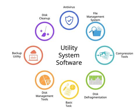 types of utility system software