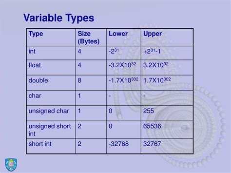 types of variables in programming