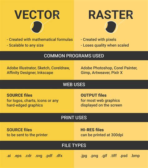 types of vector art
