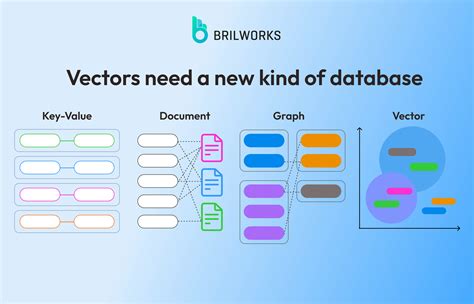 types of vector databases