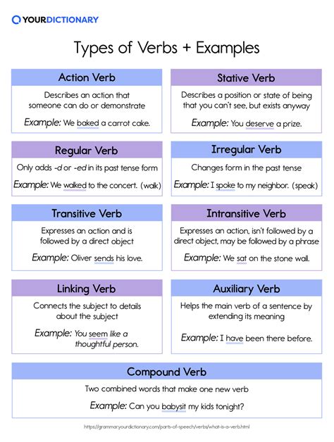 types of verb with definition and examples pdf