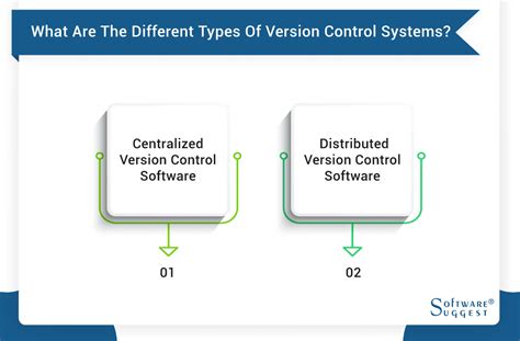 types of version