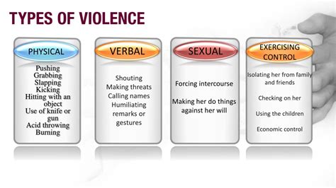 types of violence in relationships
